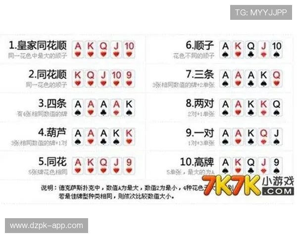 德州扑克牌型大小规则表完整内容详解与案例示范