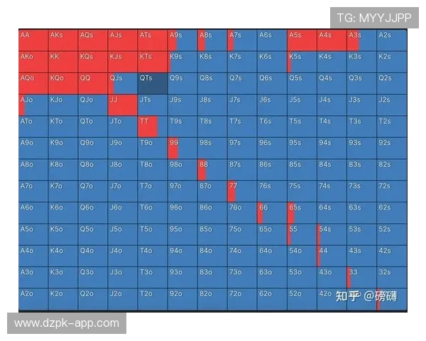 扑克德州策略分析，从新手到高手的实战经验总结